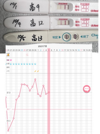 たびたび質問させていただきます 前回が化学流産だっただけに不安 Yahoo 知恵袋