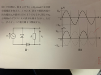ダイオードの整流回路の問題です。
私は、右下の波形が出ると考えたのですが間違っていました。
回答がないのでどなたか正答を教えていただくことは出来ないでしょうか？ 