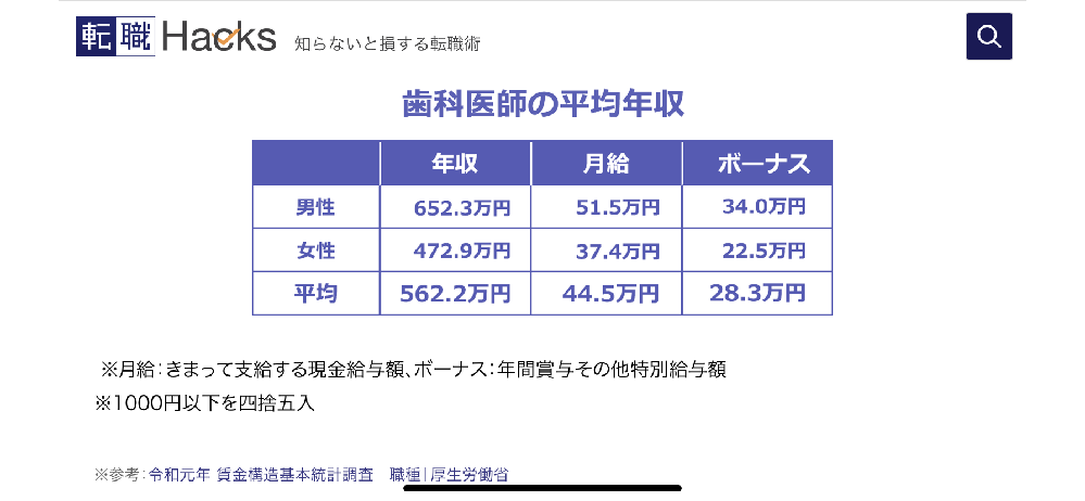 歯科医師の年収がこれってほんとですか この収入は勤務医さんです Yahoo 知恵袋