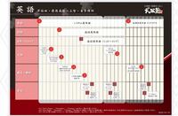 これ武田塾の早慶必要参考書とペースなんですけど早すぎませんか？8