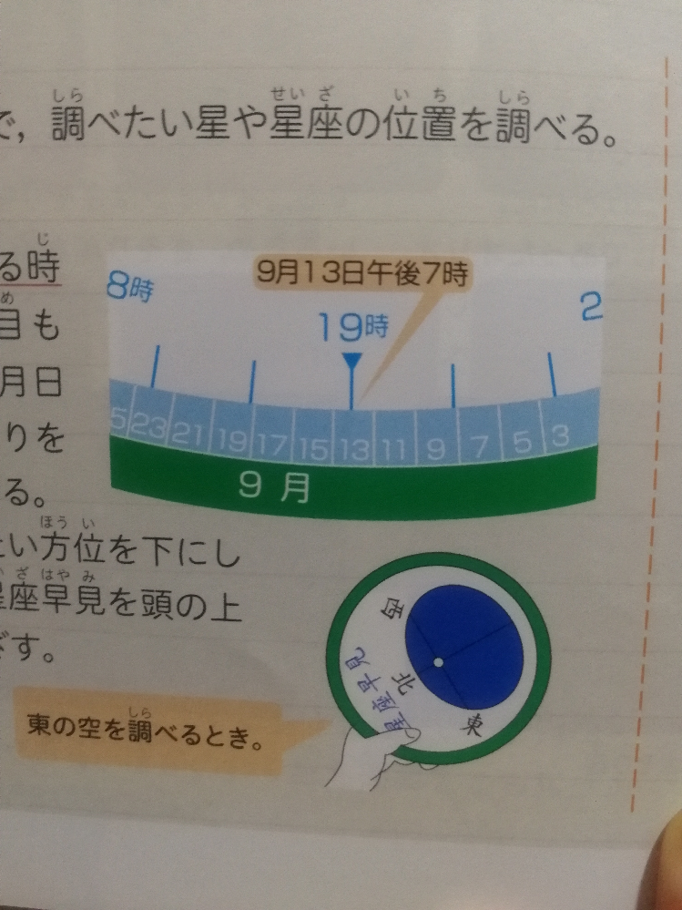 星座早見の使い方について 教えて下さい 東の空をみる場合 添付ファイ Yahoo 知恵袋