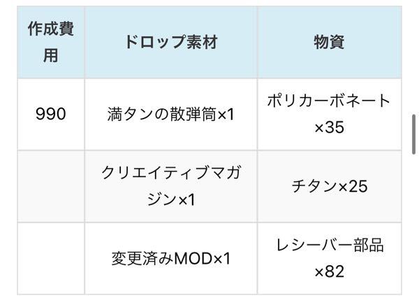 オーバーウォッチのpc版のdvdを入手したのですが インストールはできた Yahoo 知恵袋