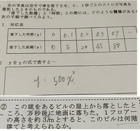 Y Ax で変化の割合を持つ意味 の問題の答えと解説教えてく Yahoo 知恵袋