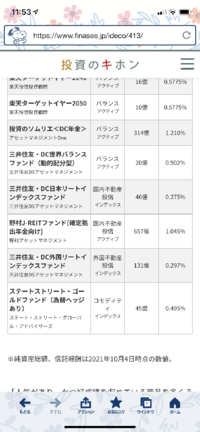 確定拠出年金商品 Dcダイワ外国株式インデックス について ２ Yahoo 知恵袋
