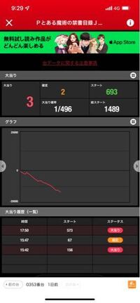 マルハンアプリの前日データなのですが 遊タイム付きの台の最終回転数は画像のスタ Yahoo 知恵袋