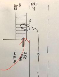 自転車 車道 青信号 左折車クラクション