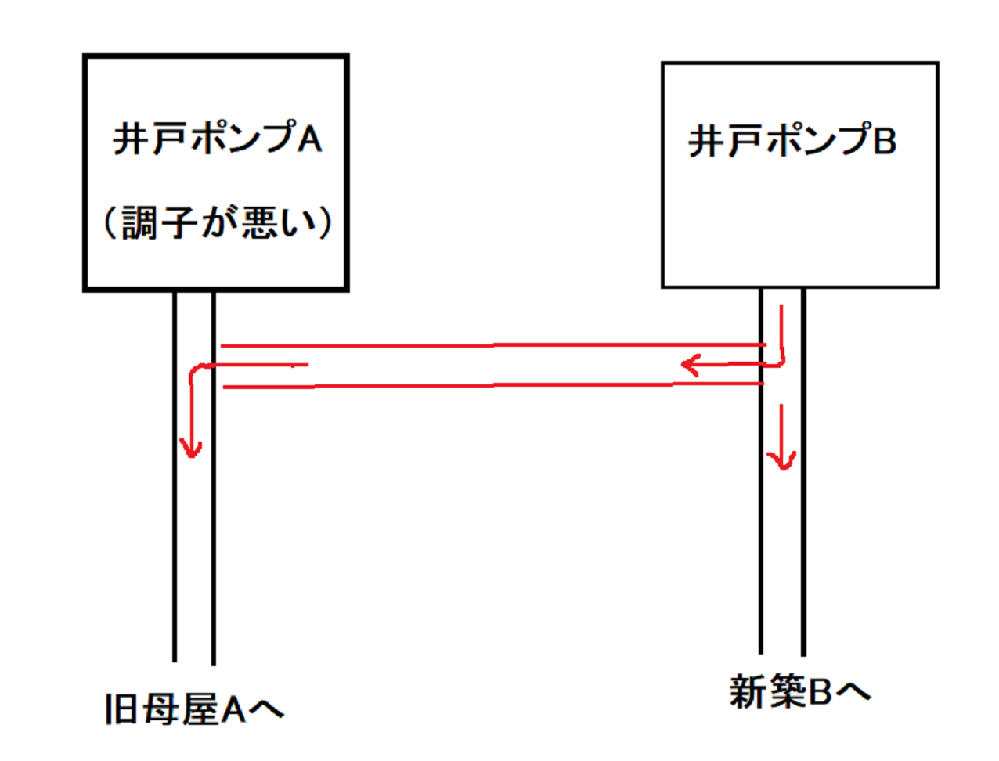 コンクリート打ちっ放しの壁にあるpコンの許容荷重はどのくらいの Yahoo 知恵袋