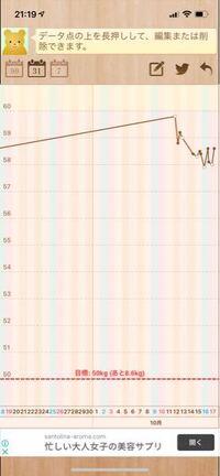 部活が終わりかなり太りました なので現在４日目くらいなのですがダイエ Yahoo 知恵袋