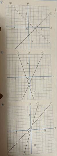 至急 それぞれの連立方程式を教えてください グラフを読み取って Yahoo 知恵袋