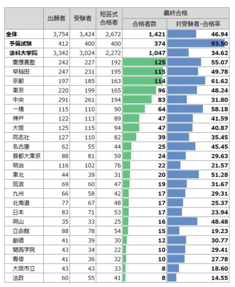 吉備国際大学で 最も偏差値が高い学部と低い学部を教えてください Yahoo 知恵袋