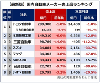 質問の画像