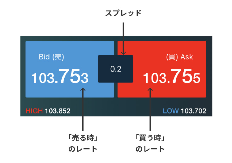 今質問してる方でしめきります！ How To Solve 