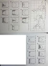 至急お願いします 高校地理です この雨温図から読み取る問題が分 Yahoo 知恵袋