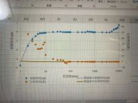 高域フィルタhpfについての質問です 何故最初の方の位相特性の値が合わな Yahoo 知恵袋