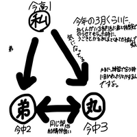 今自分が高１で 気になってる人が中学3年生 丸くん で 私と同じスポ Yahoo 知恵袋