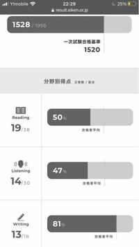 至急！英検二級こんなひどい成績なのになんで受かったんでしょうか