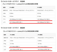 ウイルスバスタークラウドの保護を有効 起動 していると 回線速度が著 Yahoo 知恵袋