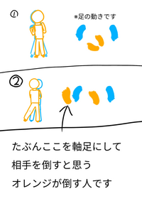 柔道の技についてです 中学二年で習う投げ技の名前がわかりません なんか足を外側 Yahoo 知恵袋