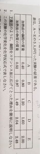 中2理科cが実験の途中で物質の質量をはかったところ1 40ｇだったこ Yahoo 知恵袋