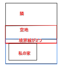 境界線 地主が境界線を勝手に決めた 私は借地人です 土地を借 Yahoo 知恵袋