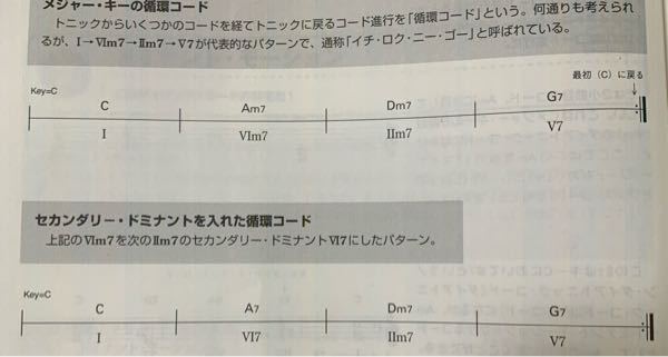 Augコードaugm7の使い方詳しくしりたいです 使えそうな音ですが Yahoo 知恵袋