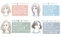 女子高生です イエベ春の人はクールにはなれませんか 黒髪でかっこいい女子に Yahoo 知恵袋