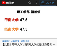 摂南大学ってそんなに評判悪いんですか 知恵袋だと推薦7割で すごく Yahoo 知恵袋