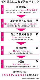 お題自分の部活動体験やスポーツ体験を通してあなたが競技力を上げるため Yahoo 知恵袋