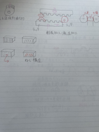 友達にテスト範囲のノートを送ってほしいと伝え 全部送ってもらったので Yahoo 知恵袋