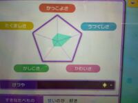 ポケモン パール のポフィンについて ミロカロスに進化させ Yahoo 知恵袋