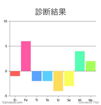 Infjなのかenfjなのかわからずに困っています いちばん大きなm Yahoo 知恵袋