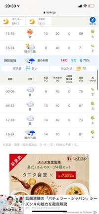この天気予報当たりますかね 月曜日に修学旅行で初めてのユニバで Yahoo 知恵袋