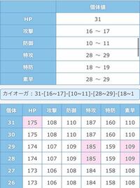 ポケモン剣盾についてで エスパー統一を使っているのですが カイオーガに無対策で Yahoo 知恵袋