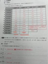 有効数字について質問です 有効数字2桁で答えよっていう問題なのに 赤い線 Yahoo 知恵袋