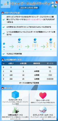 ポケモンgoの新機能ポケストップ ジムのパワーアップ機能についてどう Yahoo 知恵袋