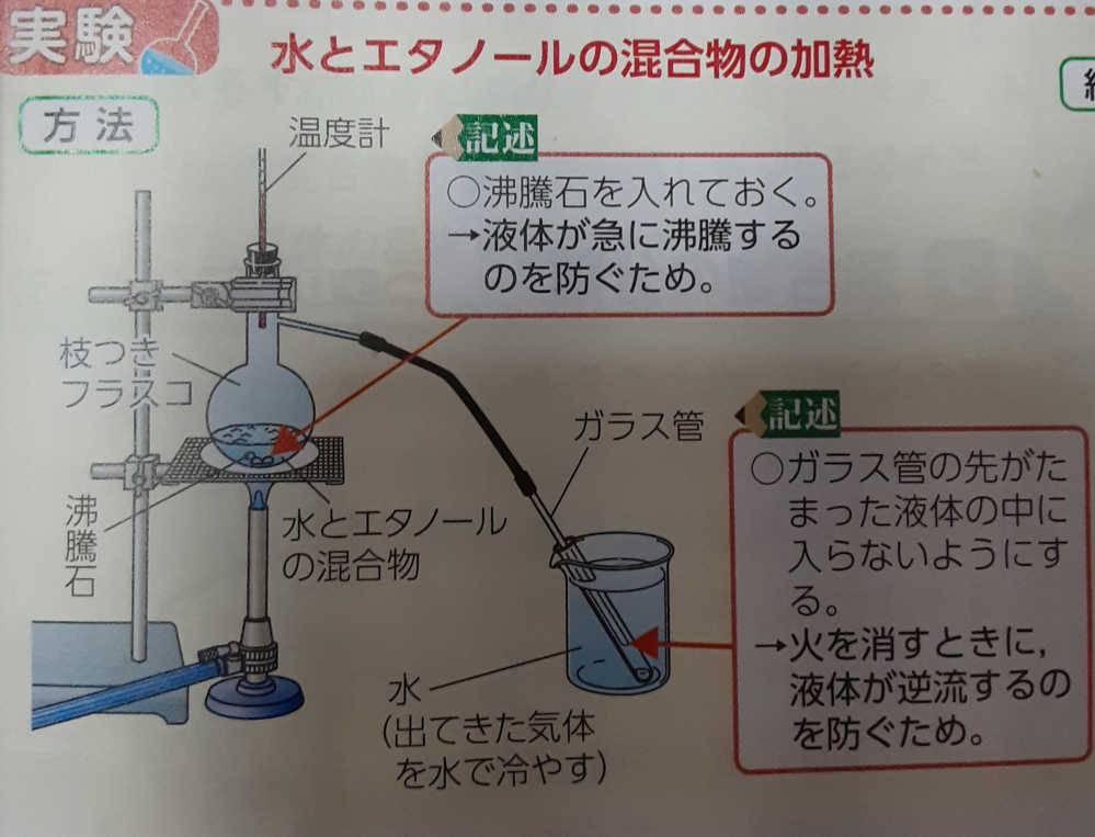 中一理科 水とエタノールの混合物の加熱について質問です 実験のポイントで Yahoo 知恵袋