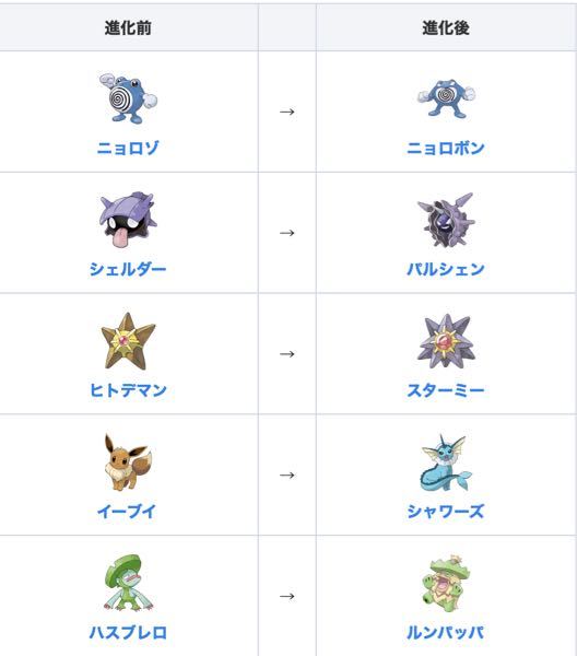 ダイパリメイクで みずのいしで進化するポケモンはこの５つだけですか そう Yahoo 知恵袋