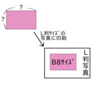 アイビスペイントで描いたイラストが L判の写真に印刷した際b8サイズ Yahoo 知恵袋