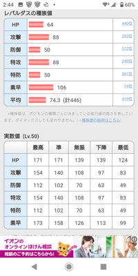 剣盾レパルダスの努力値な振り方について悩んでます とりあえずhぶっぱする事は決 Yahoo 知恵袋