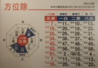 鬼門の厄除けに植えていた柊が枯れました ３０年近く前からある老木ですが 毎 Yahoo 知恵袋