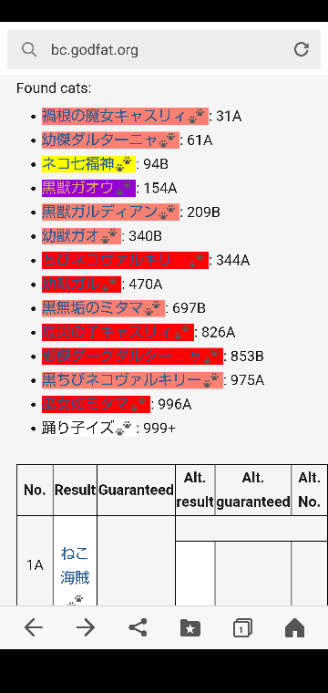 にゃんこ大戦争のテーブルについてです 31aにてクロキャスが出 Yahoo 知恵袋