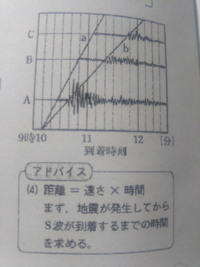 大至急 中１理科 地震のゆれと伝わり方 の問題です 下の図は ある地震 Yahoo 知恵袋