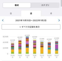 大学に通いながらディズニーキャストとして働いている方 または働いて Yahoo 知恵袋