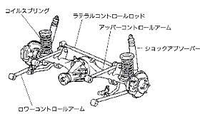 質問の画像