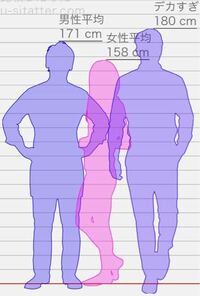 なんで男性って身長180cmになりたがるんですか 自分の周りにいる身長にコ Yahoo 知恵袋