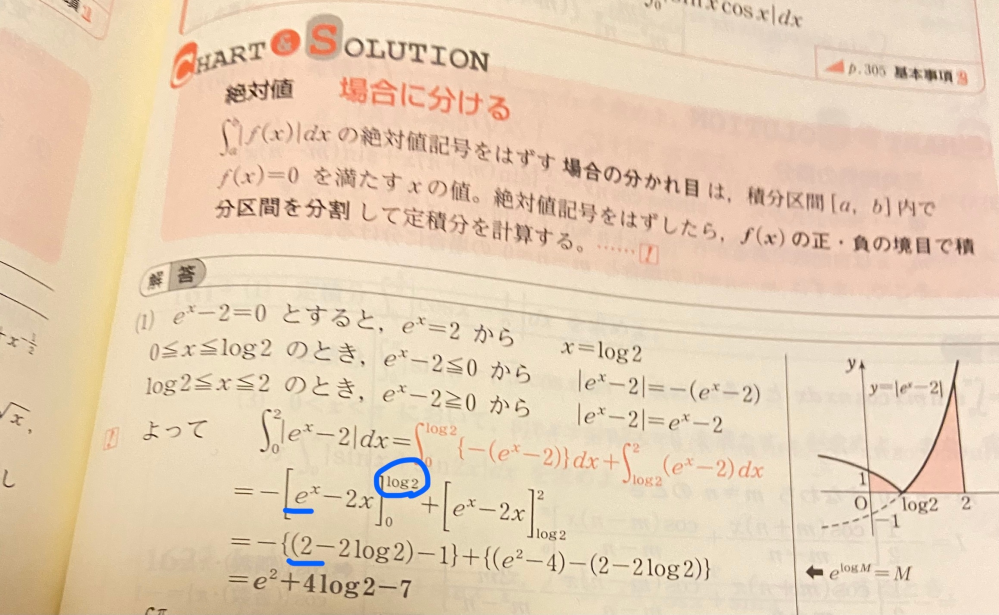 e^log2っていうのは計算できますか? - 自然対数（対数の底はe）... - Yahoo!知恵袋