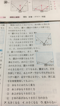 中学生理科 力の分解 合成について 下の問題で は なぜウなのですか 二つの Yahoo 知恵袋