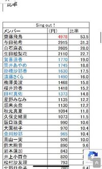 乃木坂の生写真レートはコンプの値段ですか？ - 例えばこの写真
