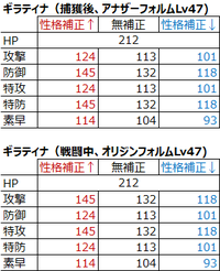 ポケモン プラチナで やぶれたせかいで ギラティナ47レベ Yahoo 知恵袋