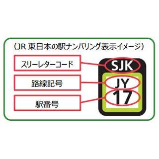 横浜線はスリーレターコードを含むナンバリングはいくつありますか 